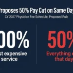 Will CMS Cut Modifier 25 Payments by 50%? What the 2027 Rule Actually Says