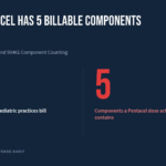 Why Pediatric Vaccine Administration Claims Underpay: 90460 and 90461 Component Counting