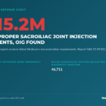 Sacroiliac Joint Injections Under OIG Audit: The $15.2 Million Improper Payment Finding and What It Means for Your Claims
