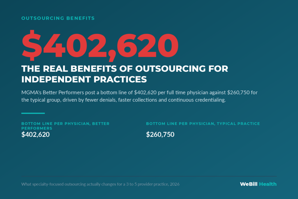Benefits of outsourcing medical billing for independent practices, MGMA Better Performer benchmarks