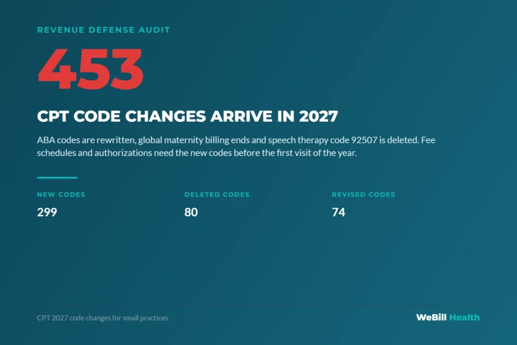 CPT 2027 brings 453 code changes for small practices on January 1, 2027