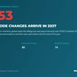 What Changes in CPT 2027 for Small Practices? The Codes to Remap Before January 1