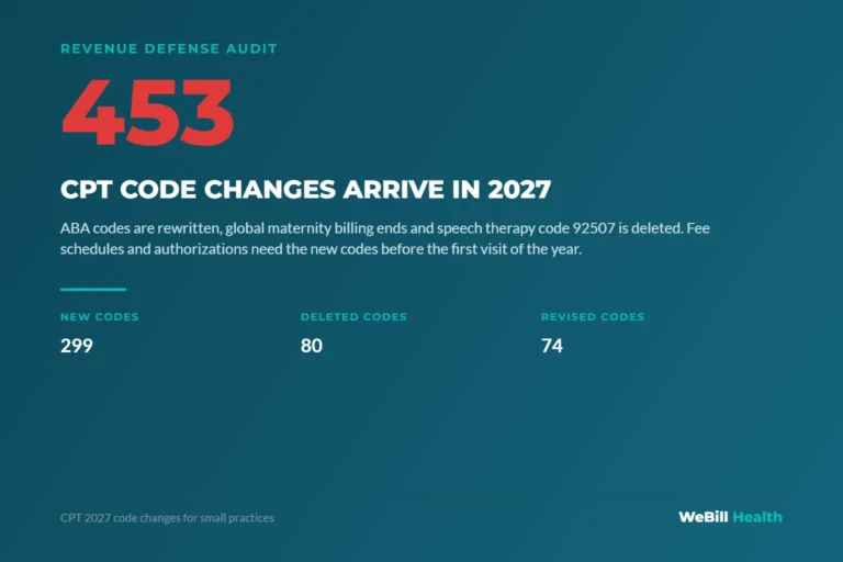 CPT 2027 brings 453 code changes for small practices on January 1, 2027