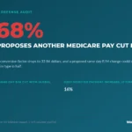 What the CY2027 Fee Schedule Cut Means for a 3 to 5 Provider Practice