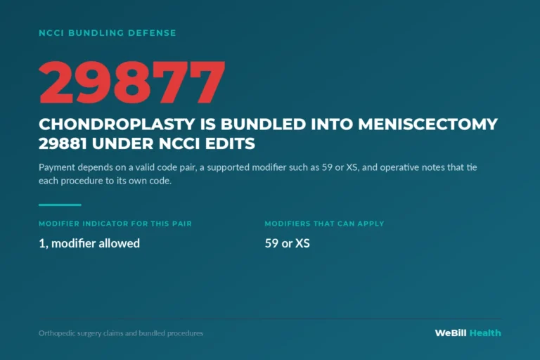 CPT 29877 chondroplasty is bundled into 29881 meniscectomy under NCCI edits