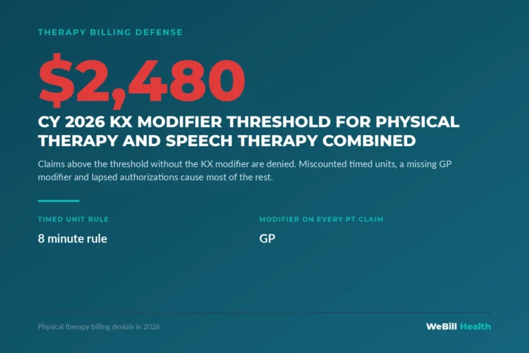 CY 2026 KX modifier threshold of $2,480 for physical therapy and speech therapy combined