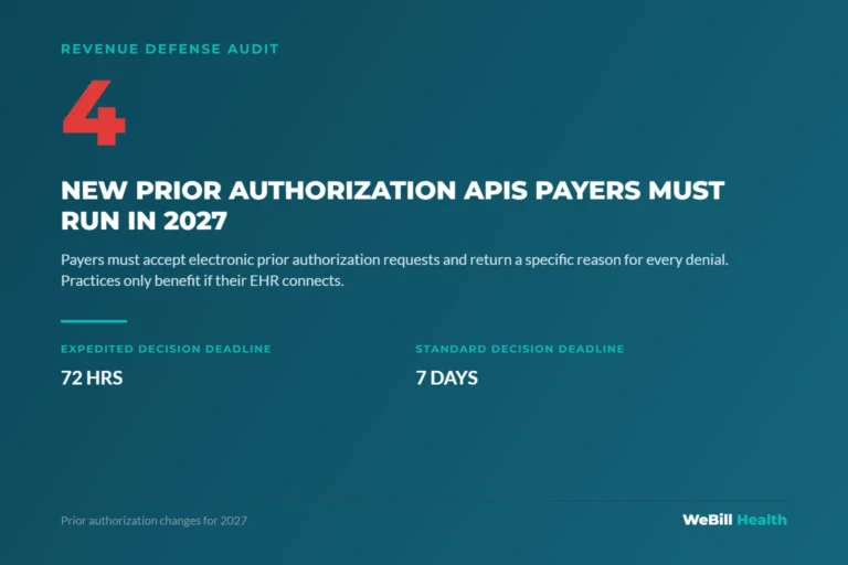 Four prior authorization APIs payers must run in 2027 under CMS 0057 F